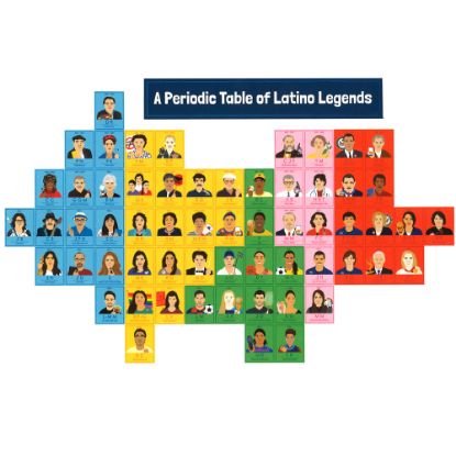 Picture of Carson-Dellosa Education Amazing People: Latino Legends 14-Piece Bulletin Board Set