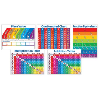 Picture of Scholastic Primary Math Charts Bulletin Board, 24 1/10inL