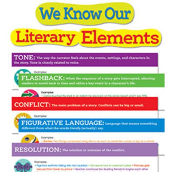 Picture of Scholastic Literary Elements Bulletin Board Set, Set Of 16 Pieces