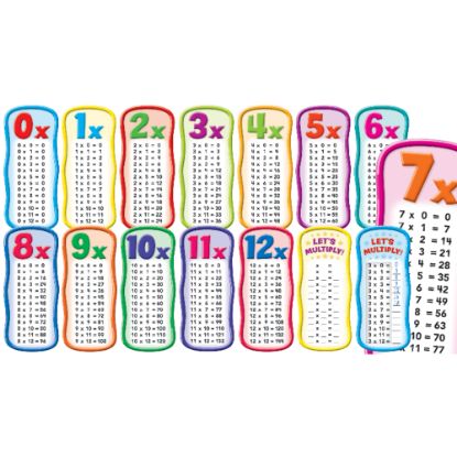 Picture of Scholastic Multiplication Tables Bulletin Board Set, Set Of 14 Pieces