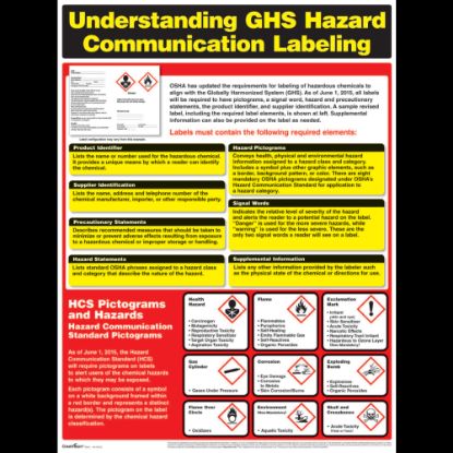 Picture of ComplyRight Hazardous Materials Poster, English, 18in x 24in