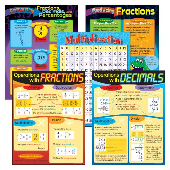 Picture of Trend Fractions & Decimals Learning Charts Combo Pack, 22in x 17in, General Mathematics, Set Of 5 Charts