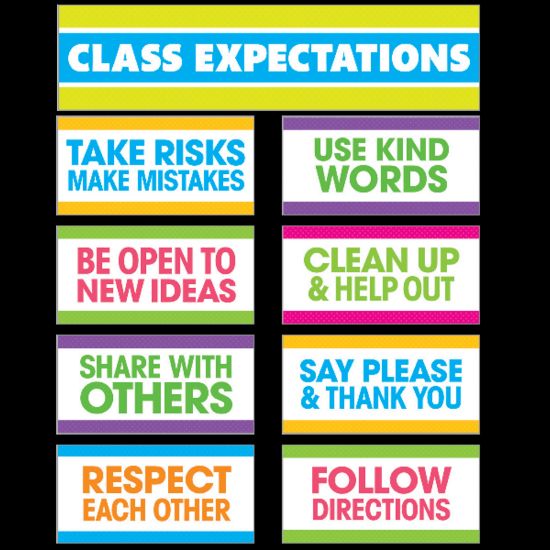 Picture of Scholastic Teachers Friend Class Expectations Mini Bulletin Board Set, Grades K-5