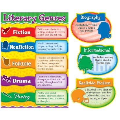 Picture of Carson-Dellosa Curriculum Bulletin Board Set: Literary Genres