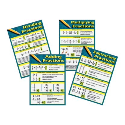 Picture of Mark Twain Fractions Bulletin Board Set, Grades 5-8, Set Of 4