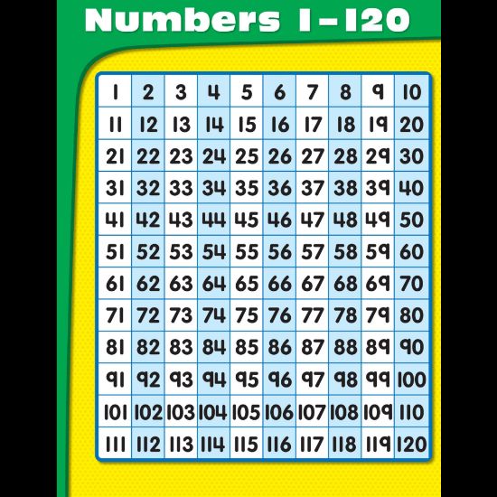 Picture of CARSON-DELLOSA CHART, Numbers 1-120, Grades PK-1