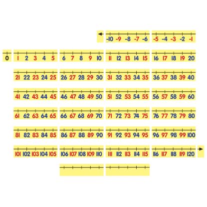 Picture of Dowling Magnets Magnetic Demonstration Number Line, Grade Pre-K To 7