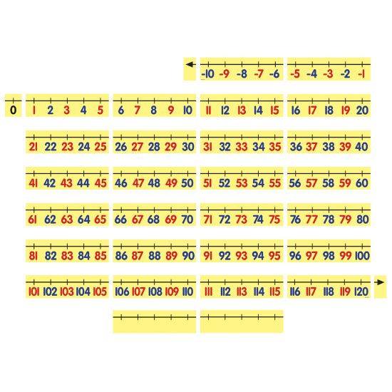 Picture of Dowling Magnets Magnetic Demonstration Number Line, Grade Pre-K To 7