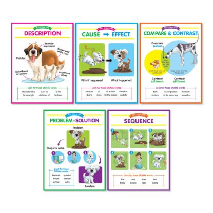 Picture of Scholastic Text Structures Anchor Charts Bulletin Board Set, 3rd Grade To 6th Grade