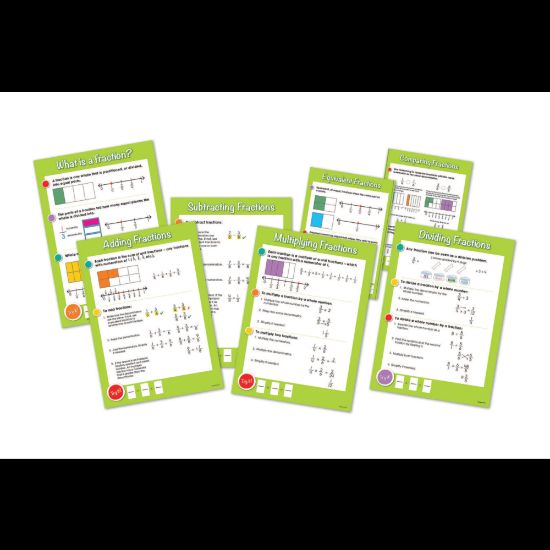 Picture of Carson-Dellosa Bulletin Board Set, Fractions, Pack Of 7 Pieces