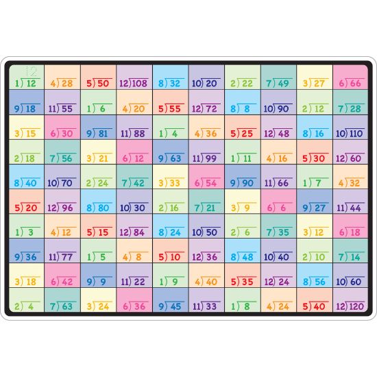 Picture of Ashley Productions Smart Poly Learning Mat, 12in x 17in, Division