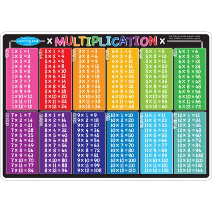 Picture of Ashley Productions Smart Poly Learning Mat, 12in x 17in, Multiplication