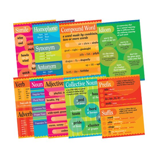 Picture of Barker Creek Grammar Poster Set, 13 3/8inH x 19inW