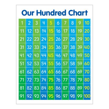 Picture of Scholastic Play & Learn Math: Hundred Chart, Kindergarten To 5th Grade