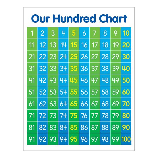 Picture of Scholastic Play & Learn Math: Hundred Chart, Kindergarten To 5th Grade