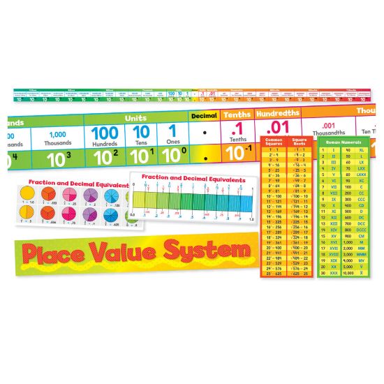 Picture of Scholastic Teacher Resources Place Value System Bulletin Board Set