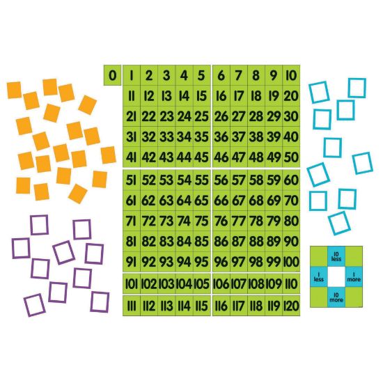 Picture of Dowling Magnets Magnetic Demonstration 0 - 120 Chart, 24in x 34in, Multicolor