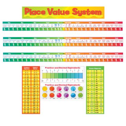 Picture of Teachers Friend Place Value System Bulletin Board Set, Set Of 5