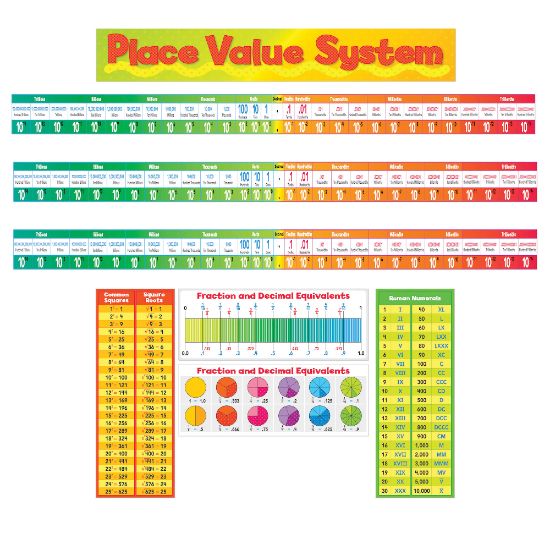 Picture of Teachers Friend Place Value System Bulletin Board Set, Set Of 5