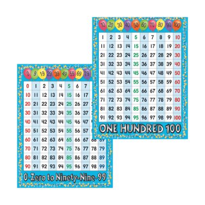 Picture of Barker Creek Chart Set, Number Grid, 17in x 22in, Grades Pre-K+, Pack Of 2