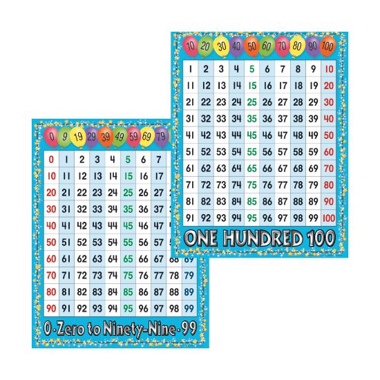 Picture of Barker Creek Chart Set, Number Grid, 17in x 22in, Grades Pre-K+, Pack Of 2